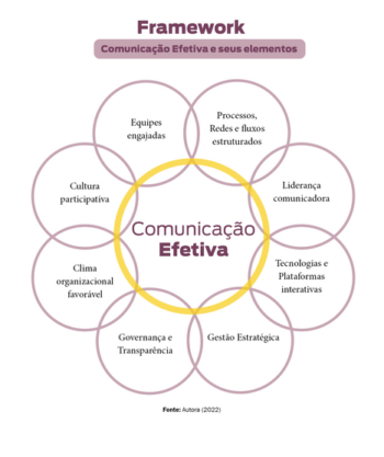 Comunicação de Marca: Como Conectar Emoções e Estratégias para Construir Identidade