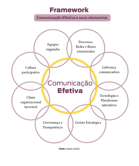 Comunicação de Marca: Como Conectar Emoções e Estratégias para Construir Identidade