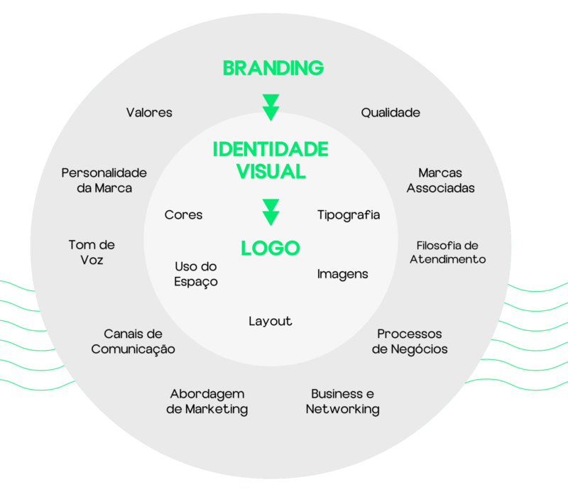 Os 5 Elementos Essenciais de uma Identidade de Marca de Sucesso