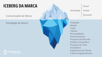 Como Integrar Elementos Visuais na Comunicação de Marca