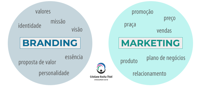 Entendendo a Diferença entre Branding e Marketing: O Que Você Precisa Saber