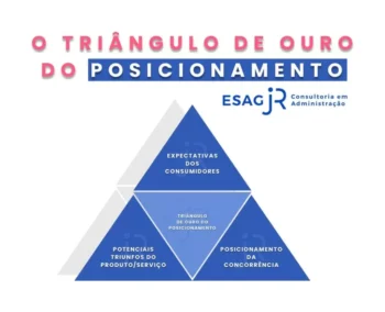 Estruturando Estratégias para Posicionamento de Marca no Mercado Competitivo