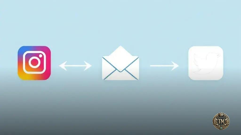 Integração de redes sociais e email marketing para potencializar resultados Integração de redes sociais e email marketing para potencializar resultados